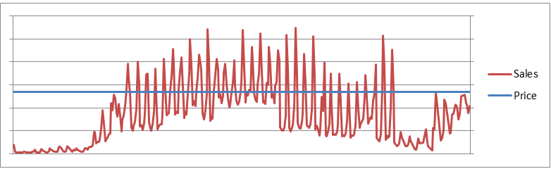 how does dynamic pricing work figure 1
