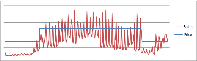 how does dynamic pricing work figure 2