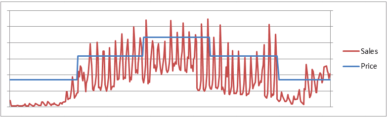 how does dynamic pricing work figure 3